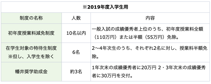 ※2019年度入学生用