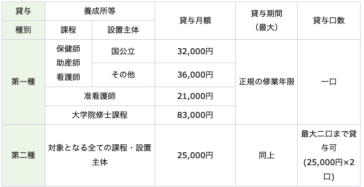 ※第一種は1口