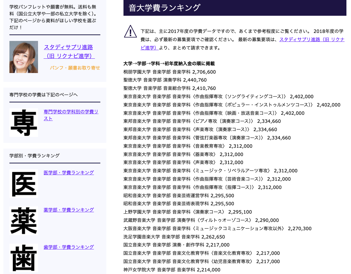 音楽大学 ランキング