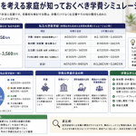 医学部受験を考える家庭が知っておくべき学費シミュレーション