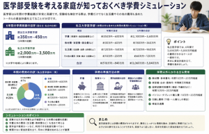 医学部受験を考える家庭が知っておくべき学費シミュレーション